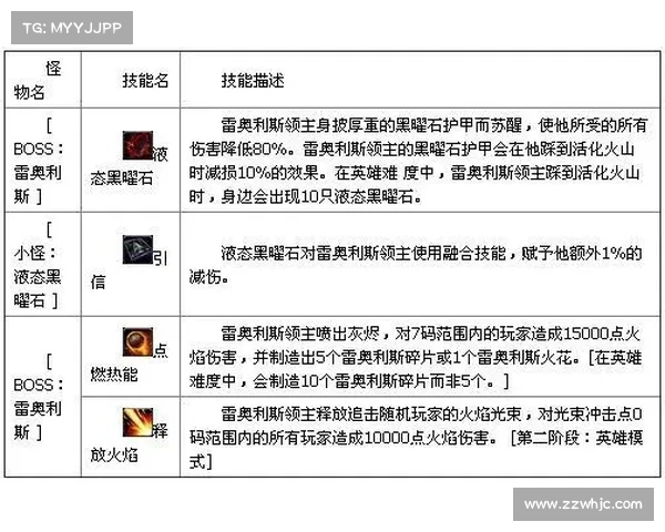 魔兽世界技能栏移动攻略：提升游戏操作效率的关键步骤